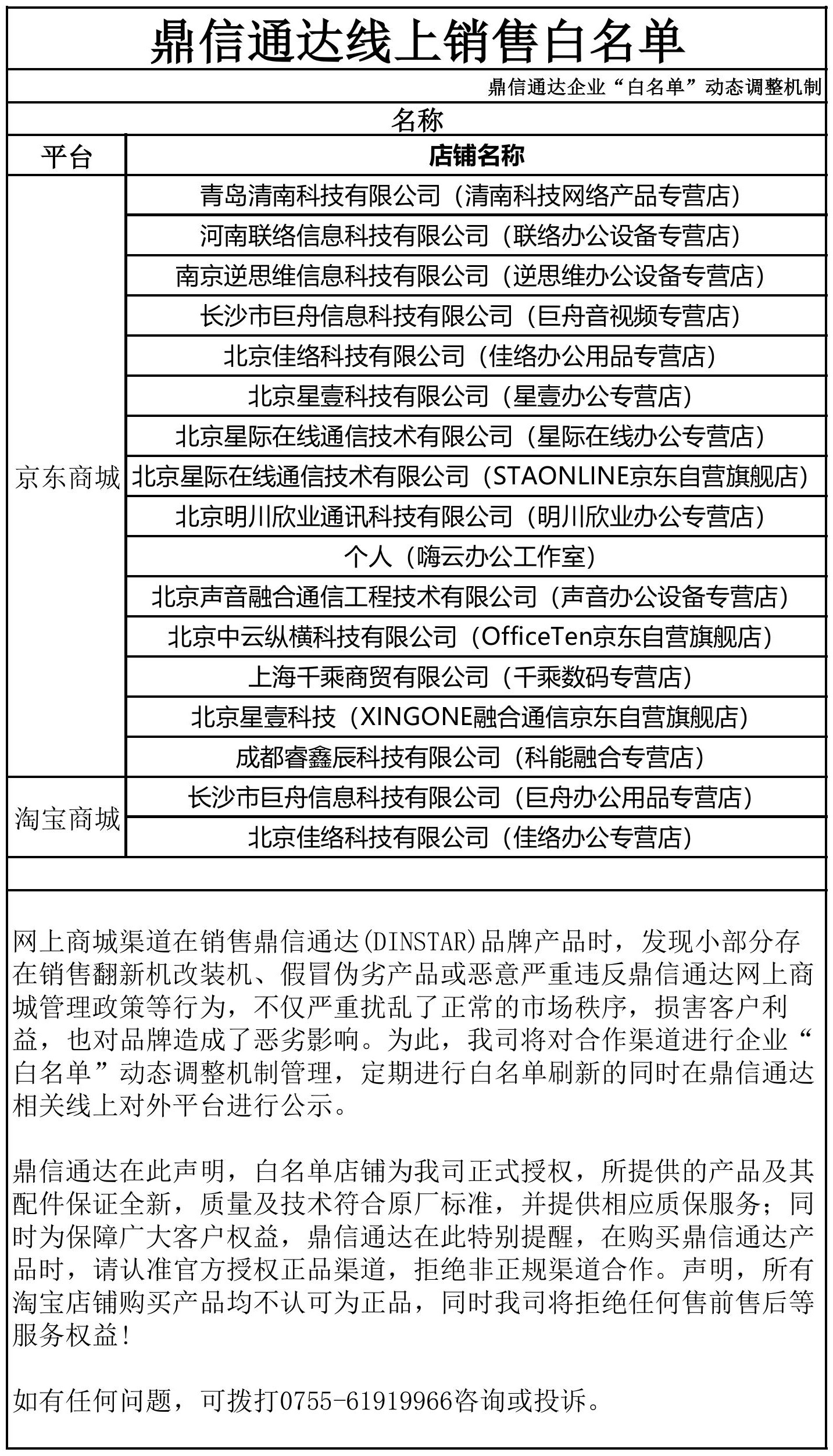 白名單設(shè)置說明圖